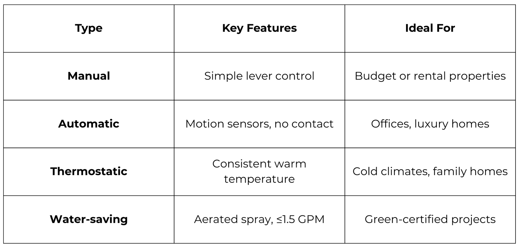 Picking By Type Match Your Needs - JAL Bath Fittings